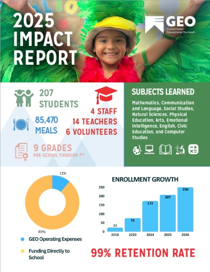2025 GEO Impact Report